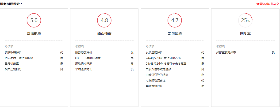 阿里诚信通托管