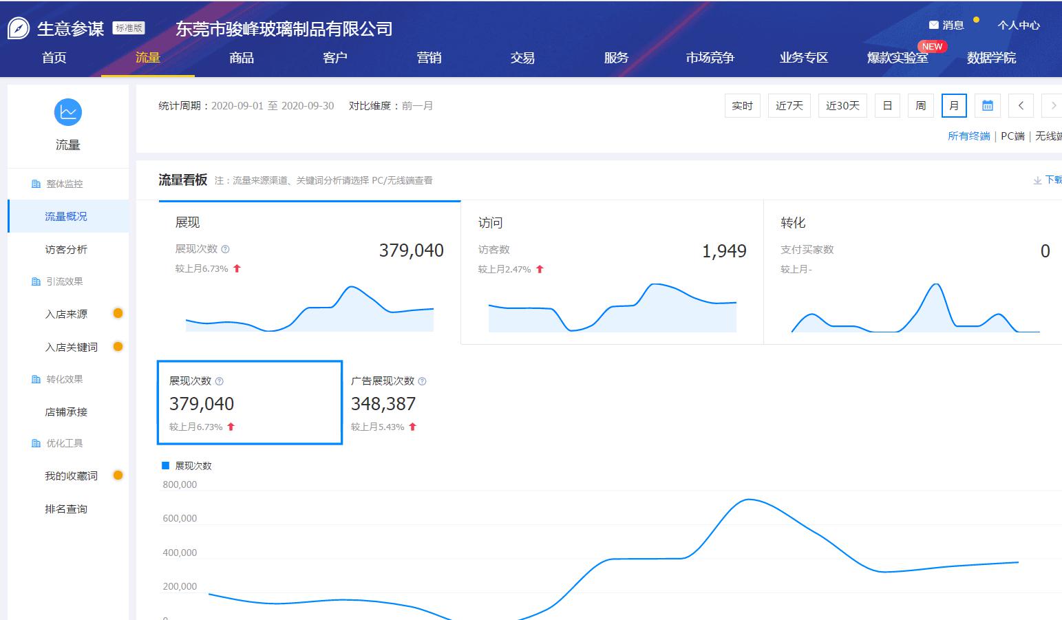 阿里巴巴店铺运营