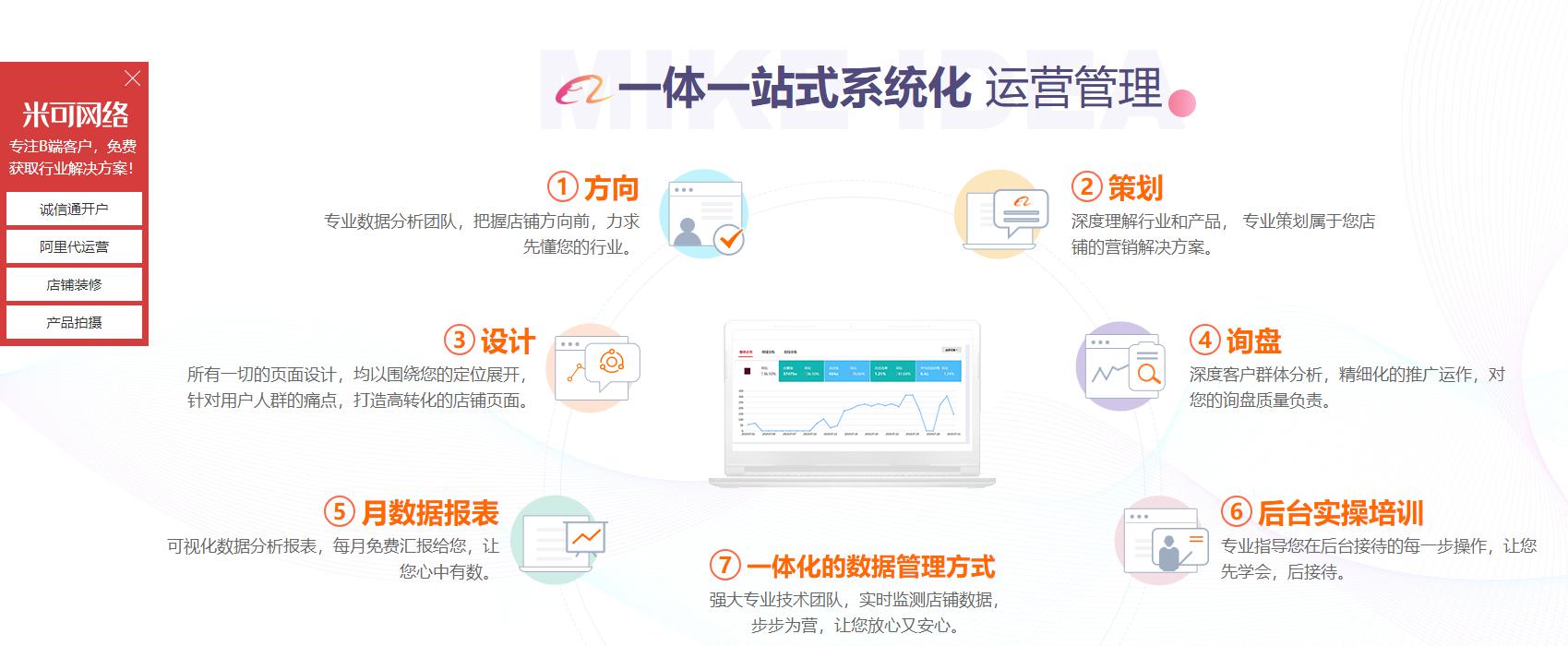 阿里巴巴运营
