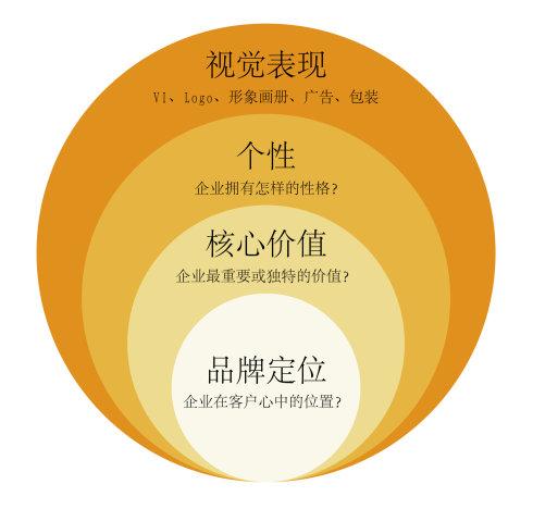 诚信通运营