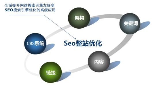 百度seo优化